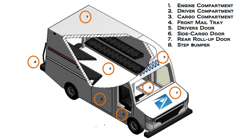 Illustration for article titled Here's What The US Postal Service Wants In Their Next Mail Truck
